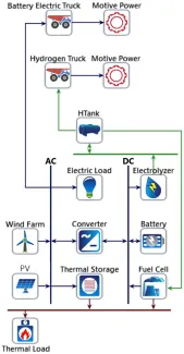 Mining hybrid renewable energy system chart