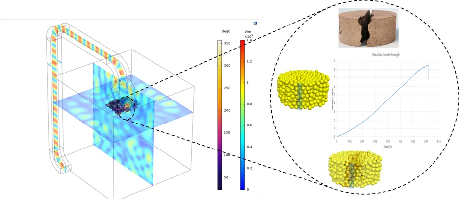 microwave assisted fragmentation