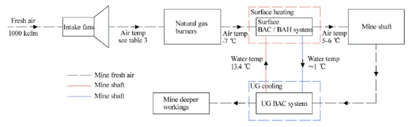 Spray cooling 2